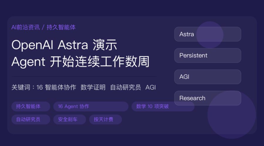 OpenAI Astra 持久智能体演示封面图，包含 16 个智能体协作、数学证明、连续工作数周、自动化 AI 研究员等中文关键词