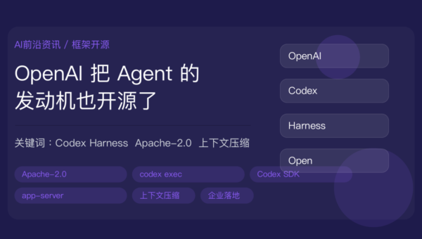 OpenAI 开源 Codex Harness 封面图，包含 Apache-2.0、CLI、SDK、app-server 和上下文压缩等中文关键词