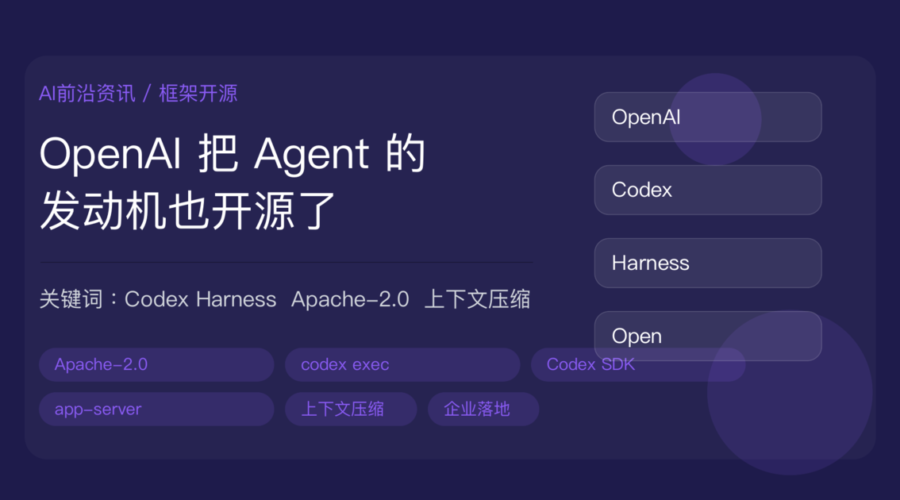 OpenAI 开源 Codex Harness 封面图，包含 Apache-2.0、CLI、SDK、app-server 和上下文压缩等中文关键词