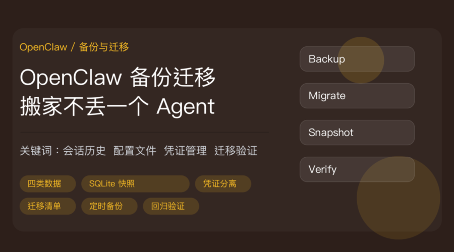 OpenClaw 数据备份与迁移封面图，包含会话历史、配置文件、凭证管理、快照、迁移验证等中文关键词