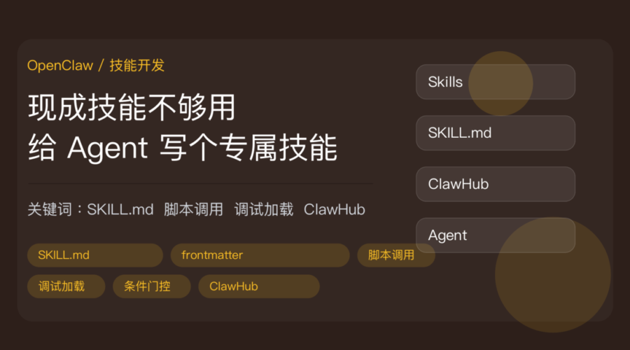 OpenClaw 自定义技能开发封面图，包含 SKILL.md、frontmatter、脚本调用、调试加载和 ClawHub 发布等中文关键词
