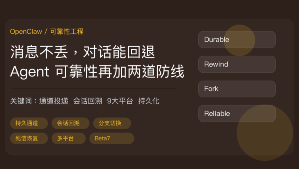 OpenClaw 持久通道投递和会话回溯封面图，包含 9 大平台消息不丢、会话回退分叉、网关重启恢复和 Agent 可靠性的中文关键词