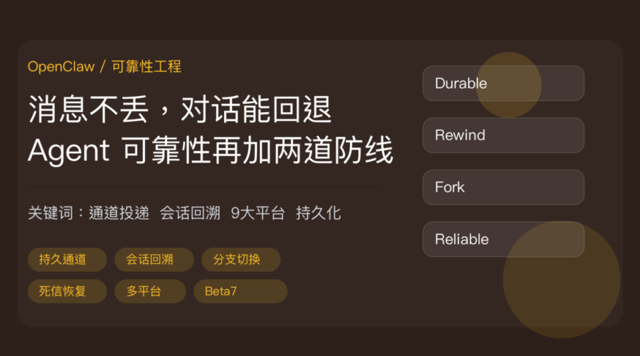OpenClaw 持久通道投递和会话回溯封面图，包含 9 大平台消息不丢、会话回退分叉、网关重启恢复和 Agent 可靠性的中文关键词