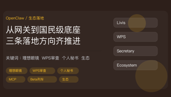 OpenClaw 生态落地封面图，包含理想 AI 眼镜 Livis 接入、WPS 文档自动审查、个人 AI 秘书和 Agent 底座等中文关键词