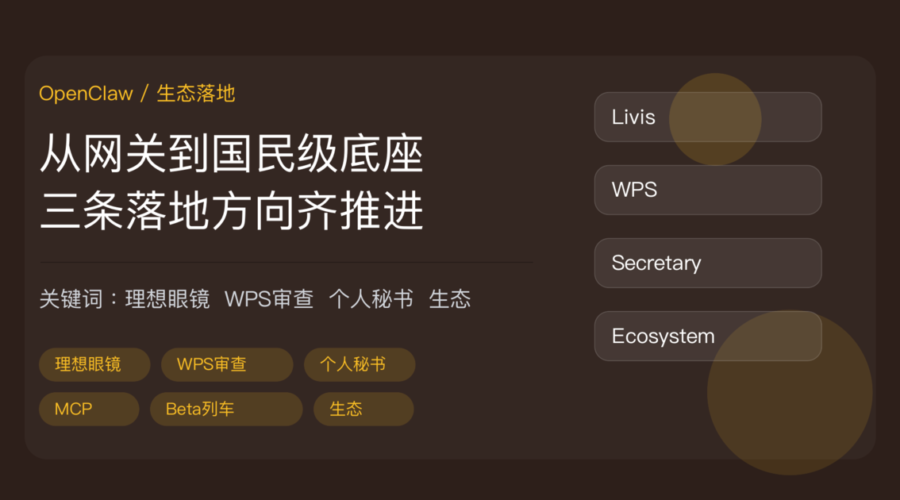 OpenClaw 生态落地封面图，包含理想 AI 眼镜 Livis 接入、WPS 文档自动审查、个人 AI 秘书和 Agent 底座等中文关键词