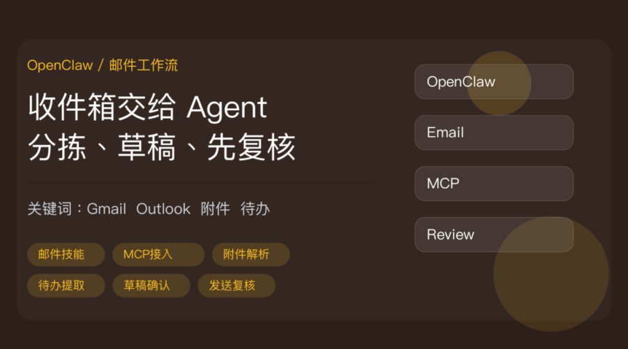 OpenClaw 邮件技能封面图，包含 MCP 接入、分拣规则、附件解析、待办提取、草稿确认和发送复核等中文关键词