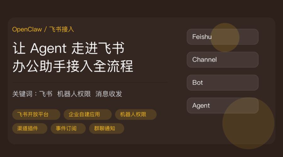 OpenClaw 接入飞书封面图，包含企业自建应用、机器人权限、渠道插件、事件订阅和群聊通知等中文关键词