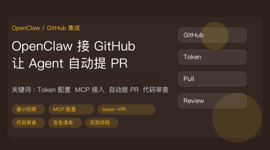OpenClaw 接 GitHub 封面图，包含 Token 配置、MCP 接入、自动提 PR、代码审查、分支管理等中文关键词