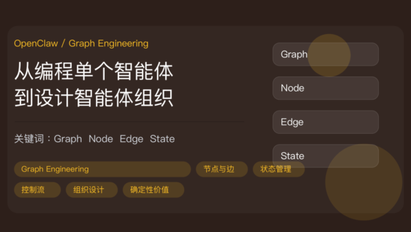 Graph Engineering AI Agent 新范式封面图，包含节点、边、状态、控制流四要素和智能体组织设计等中文关键词