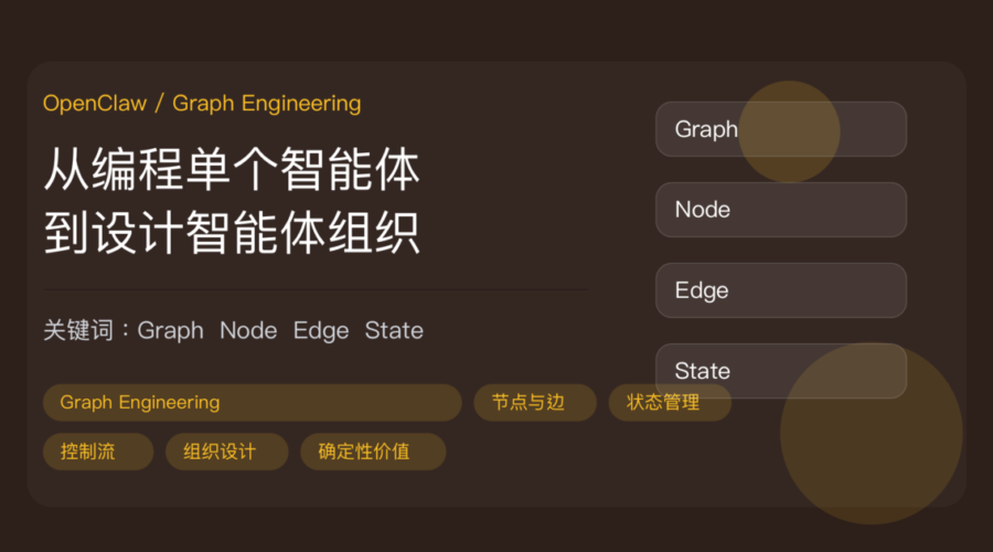 Graph Engineering AI Agent 新范式封面图，包含节点、边、状态、控制流四要素和智能体组织设计等中文关键词