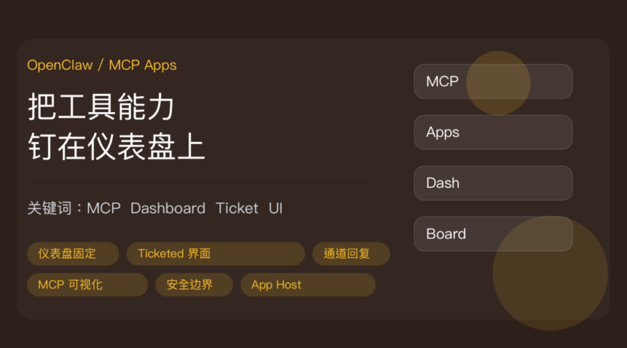 OpenClaw 交互式 MCP Apps 封面图，包含仪表盘固定、ticketed 界面、通道回复、MCP 工具可视化和安全边界等中文关键词