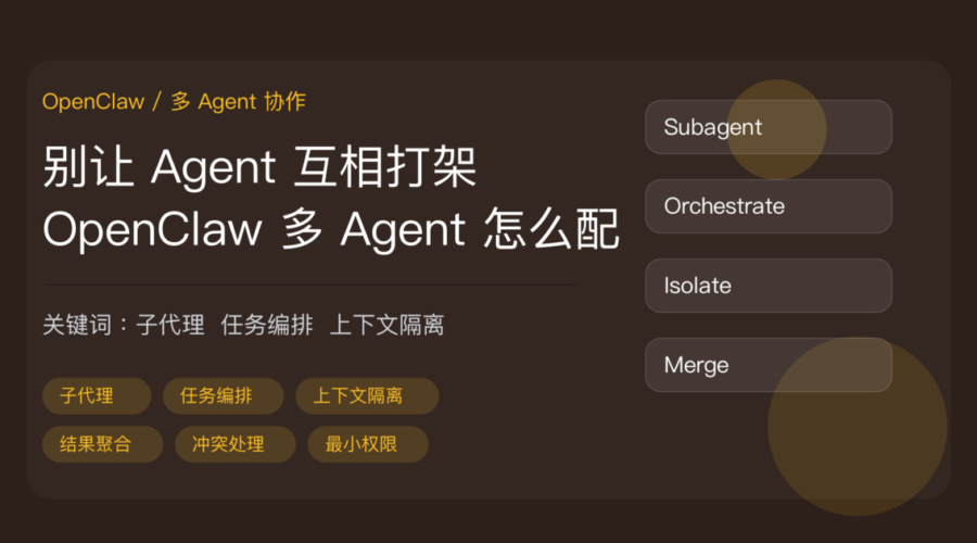 OpenClaw 多 Agent 协作配置封面图，包含子代理、任务编排、上下文隔离、结果聚合和冲突处理等中文关键词