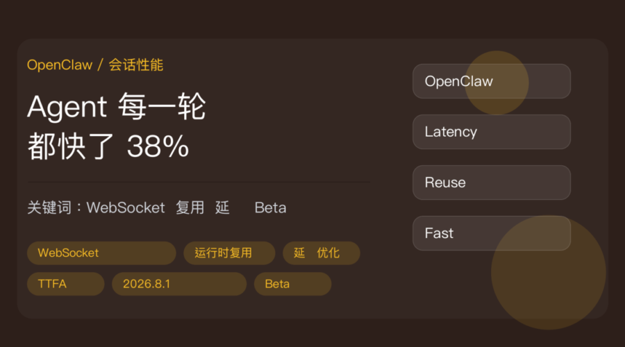 OpenClaw OpenAI 会话延迟优化封面图，包含 WebSocket 持久连接、运行时复用、延迟降低 38% 和 2026.8.1-beta.1 等中文关键词