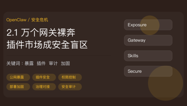 OpenClaw 公网暴露危机封面图，包含 21639 个暴露网关、插件市场安全盲区、系统级权限 Agent 和部署加固等中文关键词