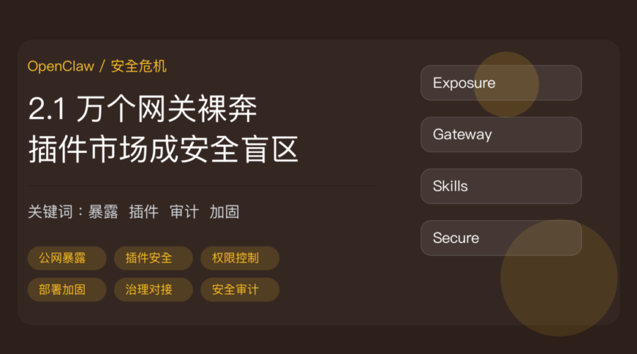 OpenClaw 公网暴露危机封面图，包含 21639 个暴露网关、插件市场安全盲区、系统级权限 Agent 和部署加固等中文关键词