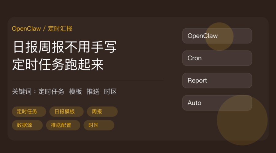 OpenClaw 定时发日报周报封面图，包含定时任务、日报模板、周报、数据源、推送配置和时区等中文关键词
