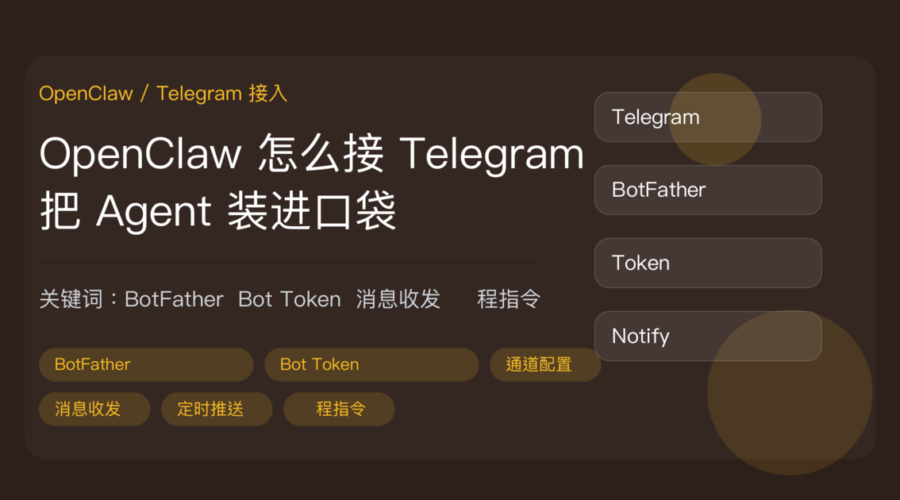 OpenClaw 接 Telegram 封面图，包含 BotFather、Bot Token、消息收发、定时推送、远程指令等中文关键词