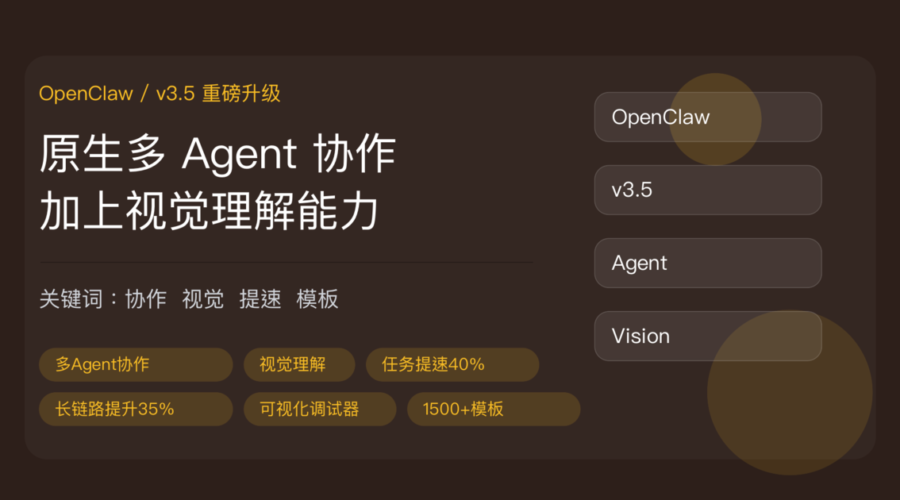 OpenClaw v3.5 重磅升级封面图，包含多 Agent 协作、Agent Orchestration Layer、视觉理解、任务提速 40% 和 Marketplace 模板等中文关键词