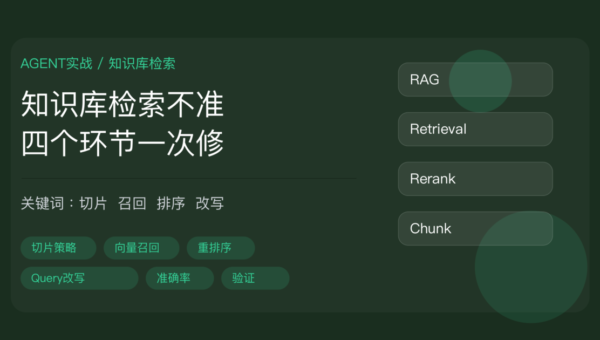 知识库检索 RAG 优化清单封面图，包含切片、召回、排序、改写四个环节和准确率提升等中文关键词
