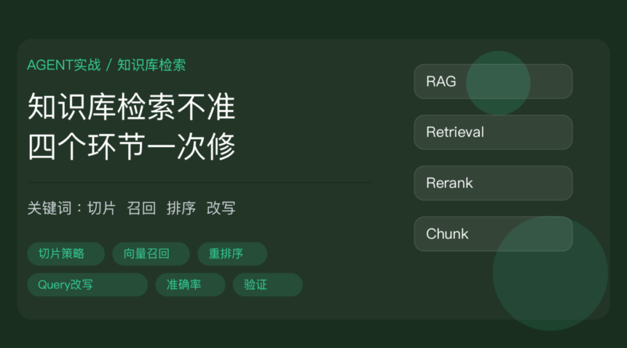 知识库检索 RAG 优化清单封面图，包含切片、召回、排序、改写四个环节和准确率提升等中文关键词