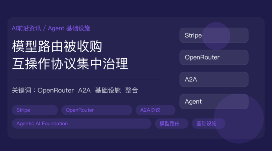 Stripe 收购 OpenRouter 和 A2A 迁入基金会封面图，包含模型路由、A2A 协议、Agentic AI Foundation、基础设施整合等中文关键词
