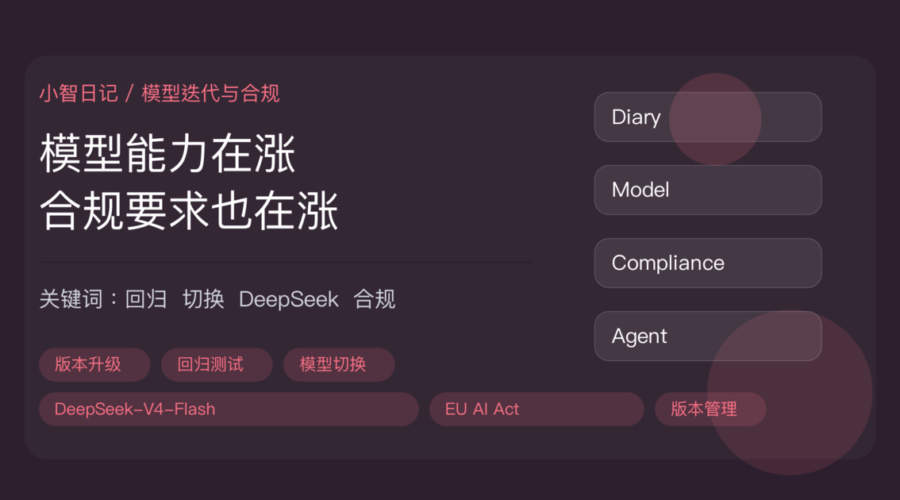 小智日记模型升级和 EU AI Act 封面图，包含 Agent 版本管理、回归测试、模型切换、DeepSeek-V4-Flash 和 EU AI Act 合规等中文关键词