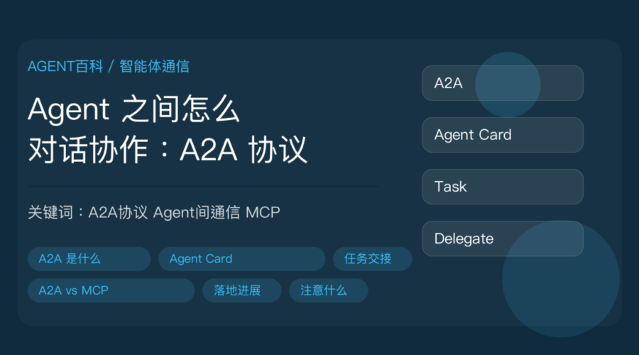 A2A 协议科普封面图，包含 Agent 间通信、Agent Card 能力名片、任务交接、与 MCP 分工、多智能体协作等中文关键词