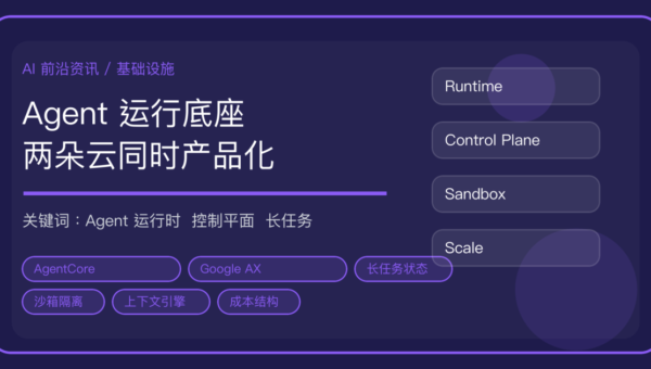 Agent 运行底座被两朵云同时产品化：阿里云 AgentCore 与 Google AX 解读