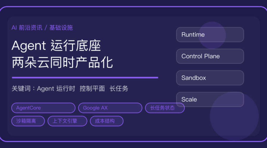 Agent 运行底座被两朵云同时产品化：阿里云 AgentCore 与 Google AX 解读