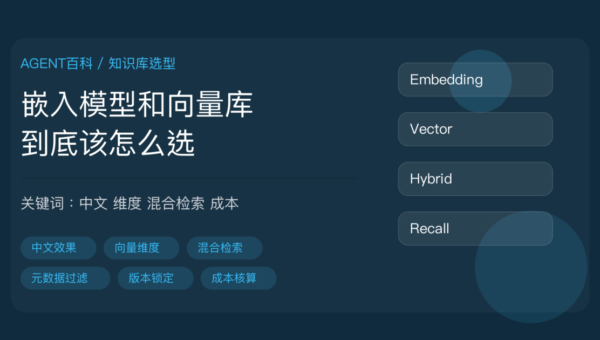 AI Agent 知识库嵌入模型与向量数据库选型教程封面图，包含中文效果、向量维度、混合检索、元数据过滤、版本锁定等中文关键词