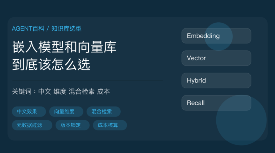 AI Agent 知识库嵌入模型与向量数据库选型教程封面图，包含中文效果、向量维度、混合检索、元数据过滤、版本锁定等中文关键词