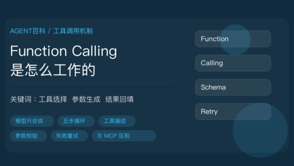 Function Calling 工具调用机制百科封面图，包含模型选择工具、参数生成、JSON Schema 校验、结果回填、MCP、失败重试等中文关键词