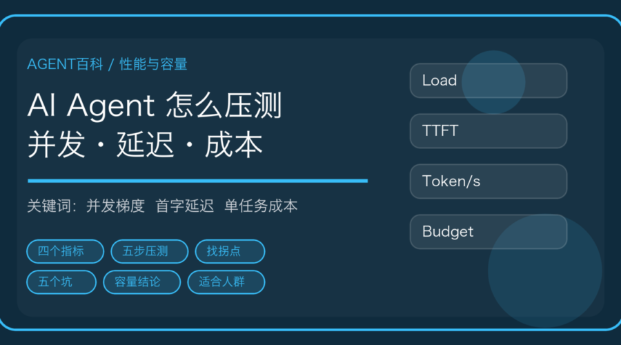 AI Agent 压测怎么做：并发上限、首字延迟、token 吞吐到单任务成本的容量评估