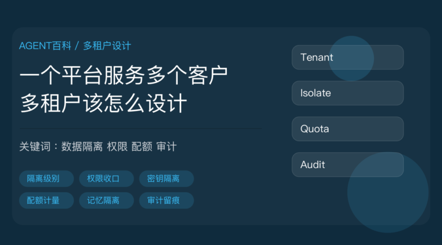 AI Agent 多租户设计教程封面图，包含数据隔离、权限收口、密钥隔离、配额计量、审计留痕等中文关键词