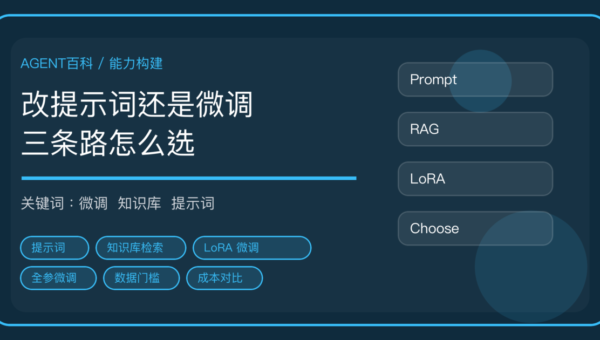 AI Agent 能力不够该改提示词、做知识库还是微调：三条路对比示意图