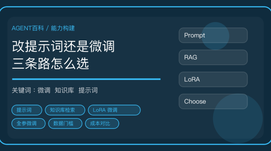 AI Agent 能力不够该改提示词、做知识库还是微调：三条路对比示意图