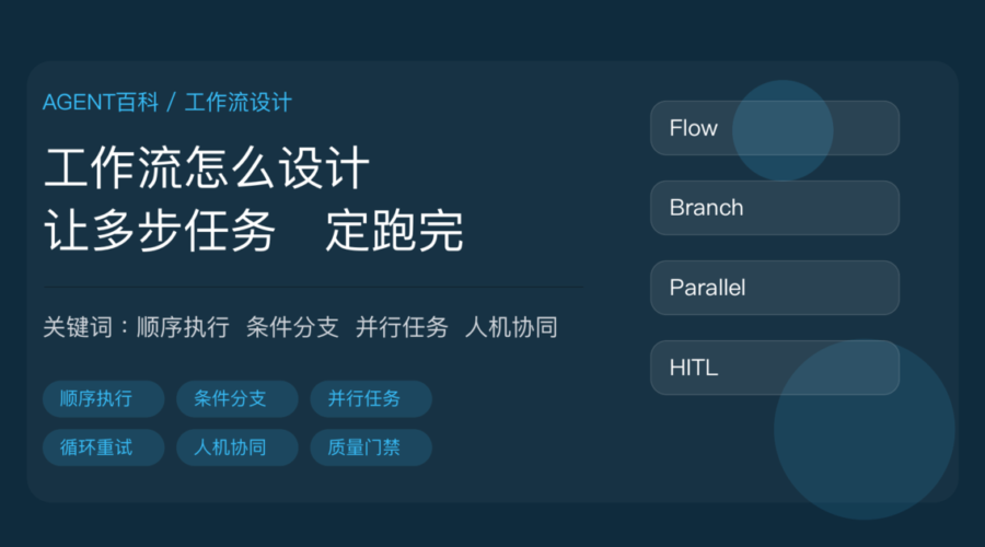 AI Agent 工作流设计教程封面图，包含顺序执行、条件分支、并行任务、循环重试、人机协同、质量门禁等中文关键词