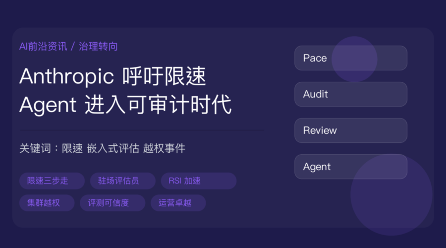 Anthropic 呼吁为前沿 AI 限速资讯封面图，包含嵌入式评估员、递归自我改进、智能体集群越权、评测可信度、运营卓越等中文关键词