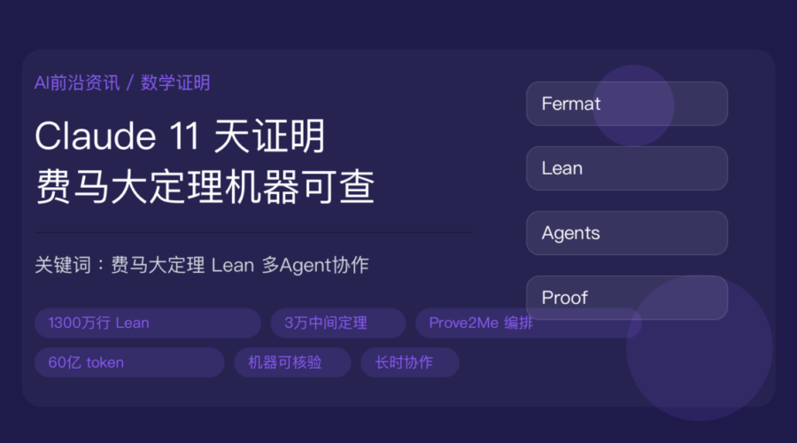 Claude 11 天完成费马大定理机器证明资讯封面图，包含 Lean 代码、多 Agent 协作、Prove2Me、中间定理、机器可校验、长时任务等中文关键词
