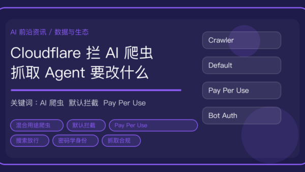 Cloudflare 默认拦截混合用途 AI 爬虫与 Pay Per Use 计价机制示意