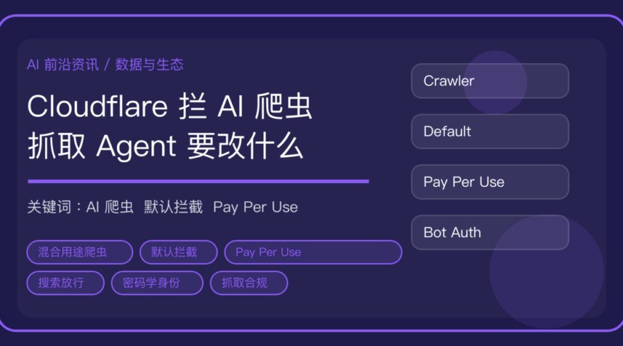 Cloudflare 默认拦截混合用途 AI 爬虫与 Pay Per Use 计价机制示意