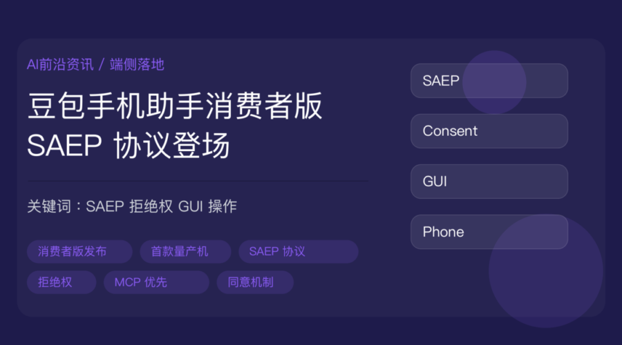 豆包手机助手消费者版发布资讯封面图，包含 SAEP 协议、GUI 自动化、第三方拒绝权、MCP 优先、端侧智能体、同意机制等中文关键词
