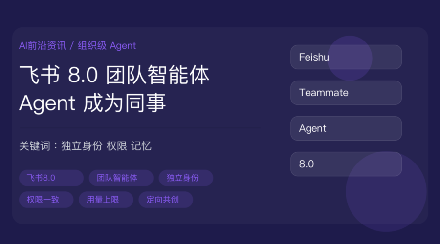 飞书 8.0 与豆包工作伙伴团队智能体资讯封面图，包含独立身份、权限一致、用量上限、群聊协作、定向共创等中文关键词