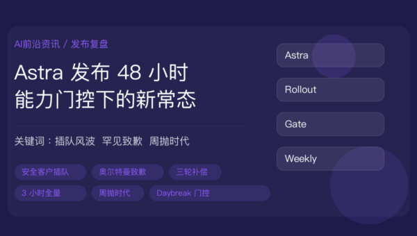 GPT-6 Astra 发布 48 小时复盘资讯封面图，包含插队风波、奥尔特曼致歉、三轮补偿、周抛时代、能力门控、Daybreak 安全客户等中文关键词