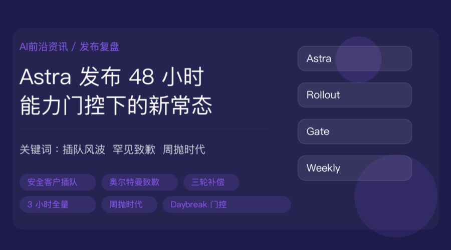 GPT-6 Astra 发布 48 小时复盘资讯封面图，包含插队风波、奥尔特曼致歉、三轮补偿、周抛时代、能力门控、Daybreak 安全客户等中文关键词