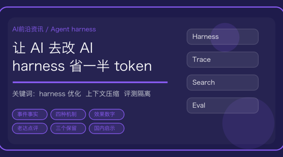 英伟达 SoL-Pi 自动优化编码 Agent harness，token 用量降近一半