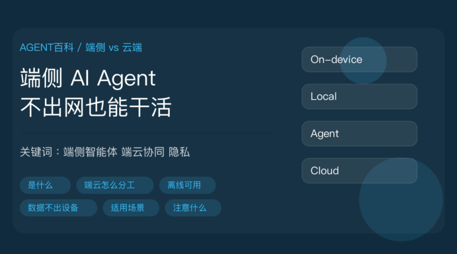 端侧 AI Agent 科普封面图，包含本地运行、端云协同、不联网可用、数据不出设备、隐私安全、适用场景等中文关键词
