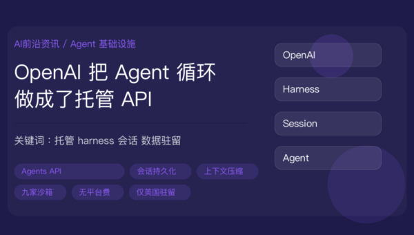 OpenAI Agents API 公测解读资讯封面图，包含托管 harness、会话持久化、上下文压缩、子 Agent 编排、沙箱伙伴、仅美国驻留等中文关键词