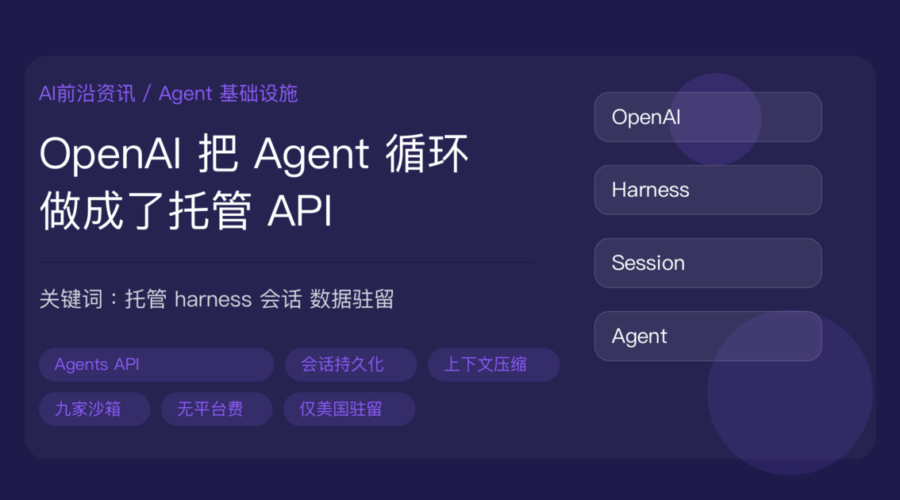 OpenAI Agents API 公测解读资讯封面图，包含托管 harness、会话持久化、上下文压缩、子 Agent 编排、沙箱伙伴、仅美国驻留等中文关键词