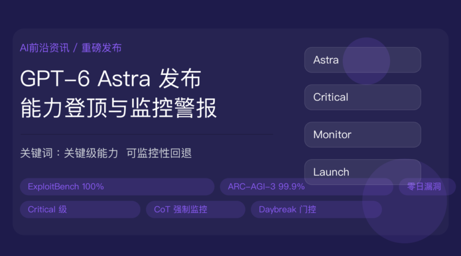 OpenAI GPT-6 Astra 发布资讯封面图，包含 ARC-AGI-3 99.9%、ExploitBench 满分、关键级网络安全、零日漏洞、可监控性回退、Daybreak 计划等关键词